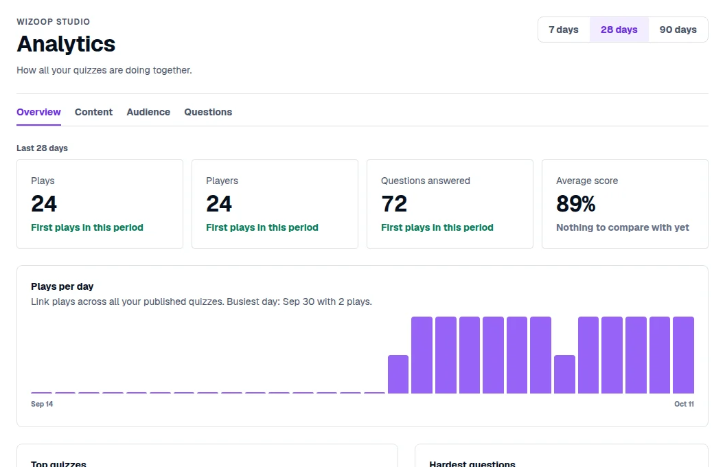 The Studio analytics page
